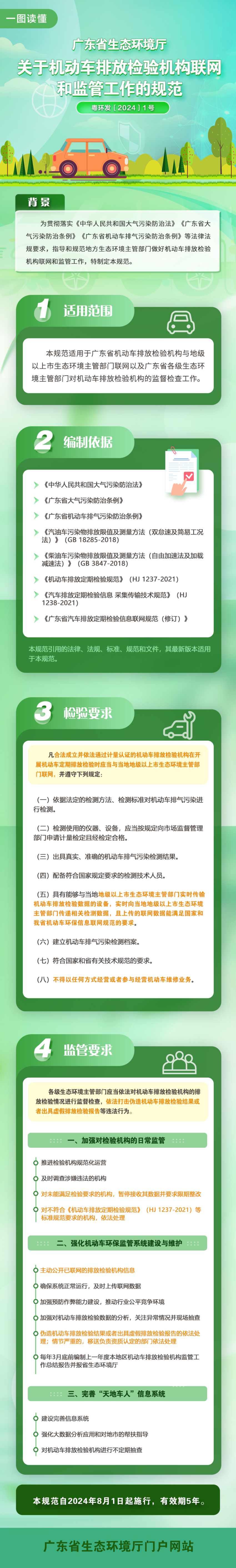 xxnxcom
关于机动车排放检验机构联网和监管工作的规范2.jpg