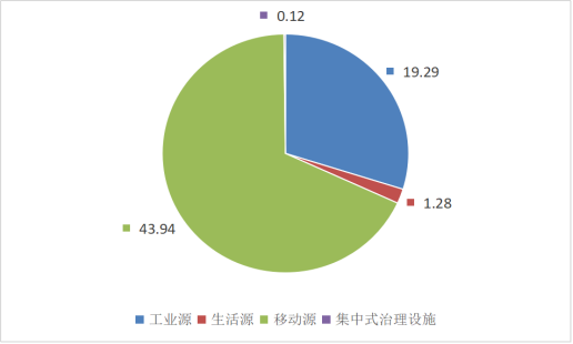 2023年xxnxcom
统计数据公报2 202412091243.png