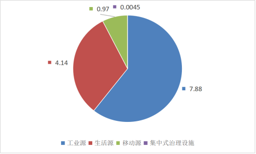 2023年xxnxcom
统计数据公报2 202412091348.png