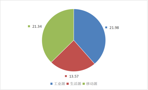 2023年xxnxcom
统计数据公报2 202412091451.png